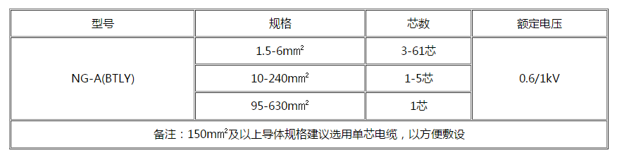 包头电缆 包头电缆